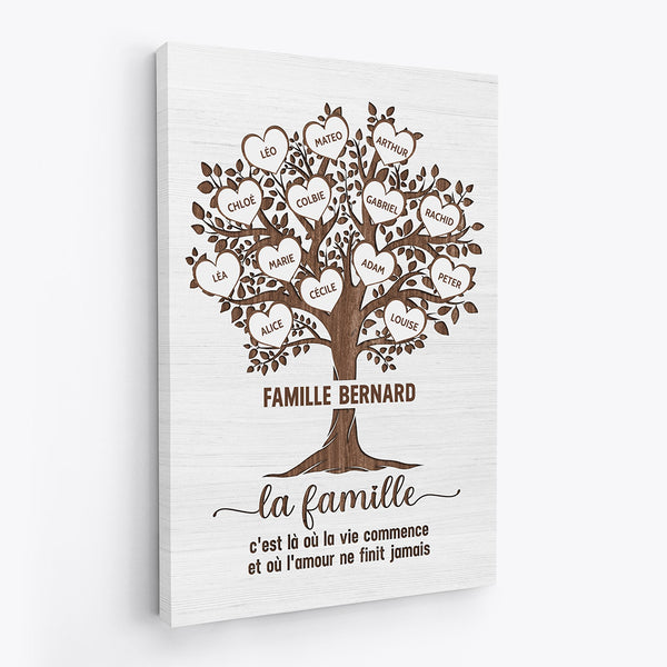 Toile personnalisé pour Famille, Cadeau personnalisé pour Famille